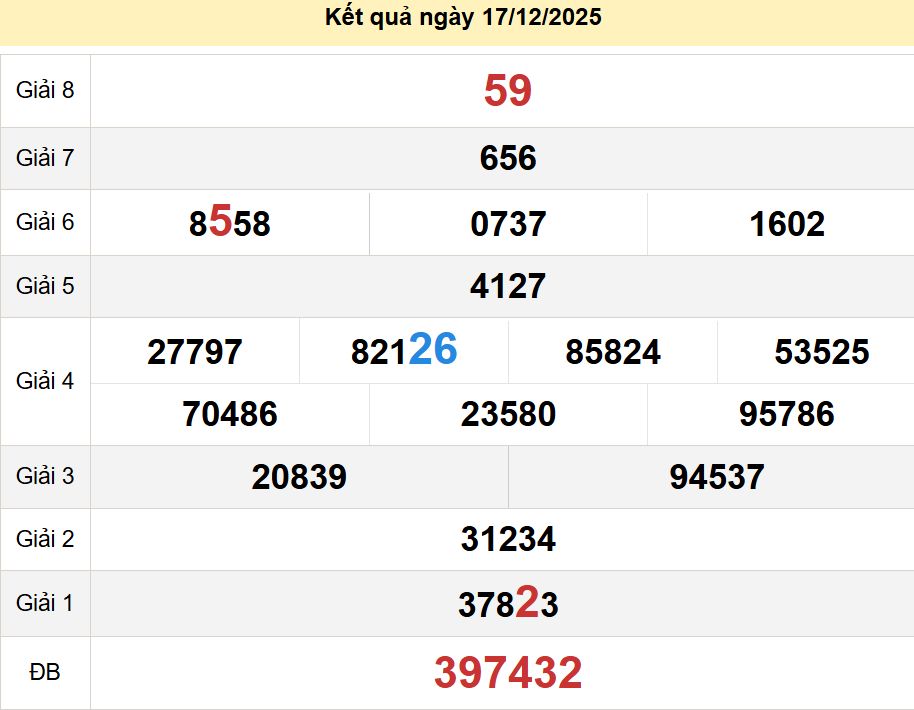 soi cầu xsmt 21-12-2025, soi cầu mt 21-12-2025, dự đoán xsmt 21-12-2025, btl mt 21-12-2025, dự đoán miền trung 21-12-2025, chốt số mt 21-12-2025, soi cau mien trung 21 12 2025