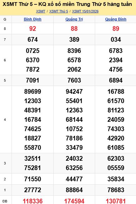 soi cầu xsmt 22-01-2026, soi cầu mt 22-01-2026, dự đoán xsmt 22-01-2026, btl mt 22-01-2026, dự đoán miền trung 22-01-2026, chốt số mt 22-01-2026, soi cau mien trung 22 01 2026