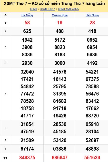 soi cầu xsmt 22-03-2025, soi cầu mt 22-03-2025, dự đoán xsmt 22-03-2025, btl mt 22-03-2025, dự đoán miền trung 22-03-2025, chốt số mt 22-03-2025, soi cau mien trung 22 03 2025