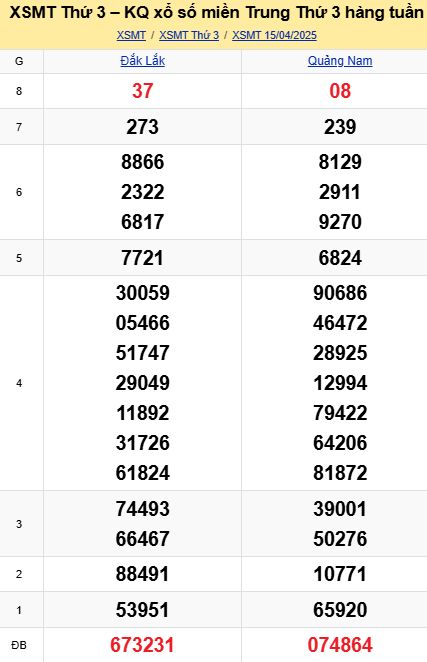 soi cầu xsmt 22 04 2025, soi cầu mt 22 04 2025, dự đoán xsmt 22/04/2025, btl mt 22-04-2025, dự đoán miền trung 22-04-2025, chốt số mt 22 04 2025, soi cau mien trung 22/04/2025