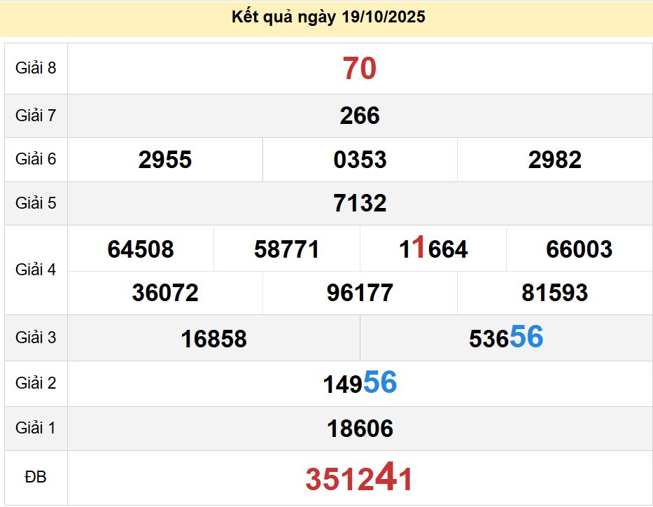 Soi cầu xsmt 22-10-2025, soi cầu mt 22-10-2025, dự đoán xsmt 22-10-2025, btl mt 22-10-2025, dự đoán miền trung 22-10-2025, chốt số mt 22-10-2025, soi cau mien trung 22 10 2025