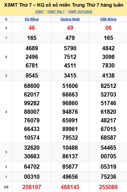 soi cầu xsmt 22-11-2025, soi cầu mt 22-11-2025, dự đoán xsmt 22-11-2025, btl mt 22-11-2025, dự đoán miền trung 22-11-2025, chốt số mt 22-11-2025, soi cau mien trung 22 11 2025