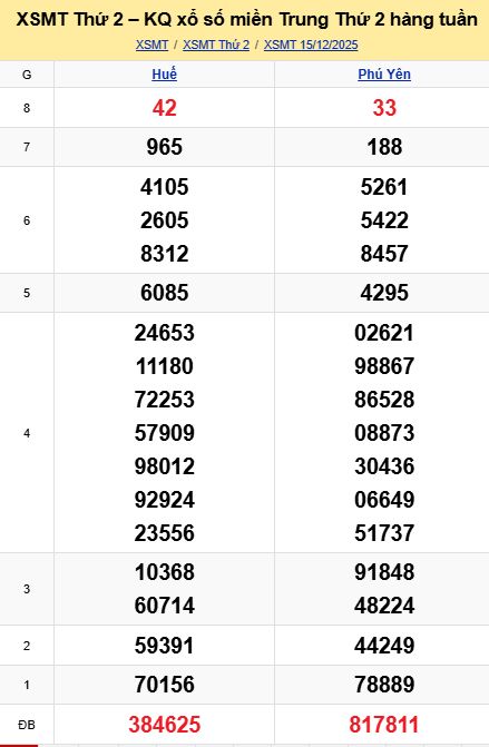 soi cầu xsmt 22 12 2025, soi cầu mt 22/12/2025, dự đoán xsmt 22-12-2025, btl mt 22 12 2025, dự đoán miền trung 22/12/2025, chốt số mt 22-12-2025, soi cau mien trung 22-12-2025