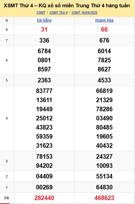 Soi cầu xsmt 23-04-2025, soi cầu mt 23-04-2025, dự đoán xsmt 23-04-2025, btl mt 23-04-2025, dự đoán miền trung 23-04-2025, chốt số mt 23-04-2025, soi cau mien trung 23 04 2025