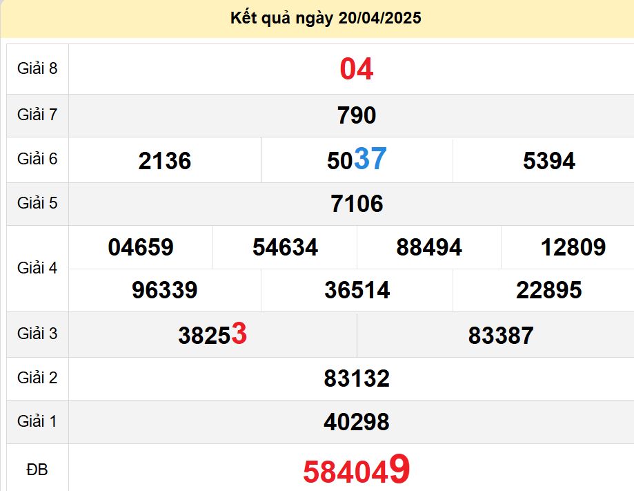 Soi cầu xsmt 23-04-2025, soi cầu mt 23-04-2025, dự đoán xsmt 23-04-2025, btl mt 23-04-2025, dự đoán miền trung 23-04-2025, chốt số mt 23-04-2025, soi cau mien trung 23 04 2025