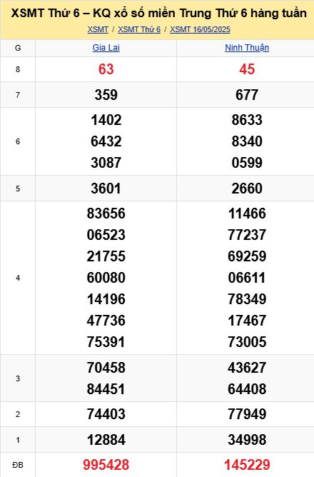 soi cầu xsmt 23-05-2025, soi cầu mt 23-05-2025, dự đoán xsmt 23-05-2025, btl mt 23-05-2025, dự đoán miền trung 23-05-2025, chốt số mt 23-05-2025, soi cau mien trung 23 05 2025