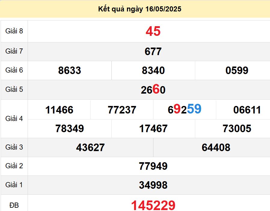 soi cầu xsmt 23-05-2025, soi cầu mt 23-05-2025, dự đoán xsmt 23-05-2025, btl mt 23-05-2025, dự đoán miền trung 23-05-2025, chốt số mt 23-05-2025, soi cau mien trung 23 05 2025