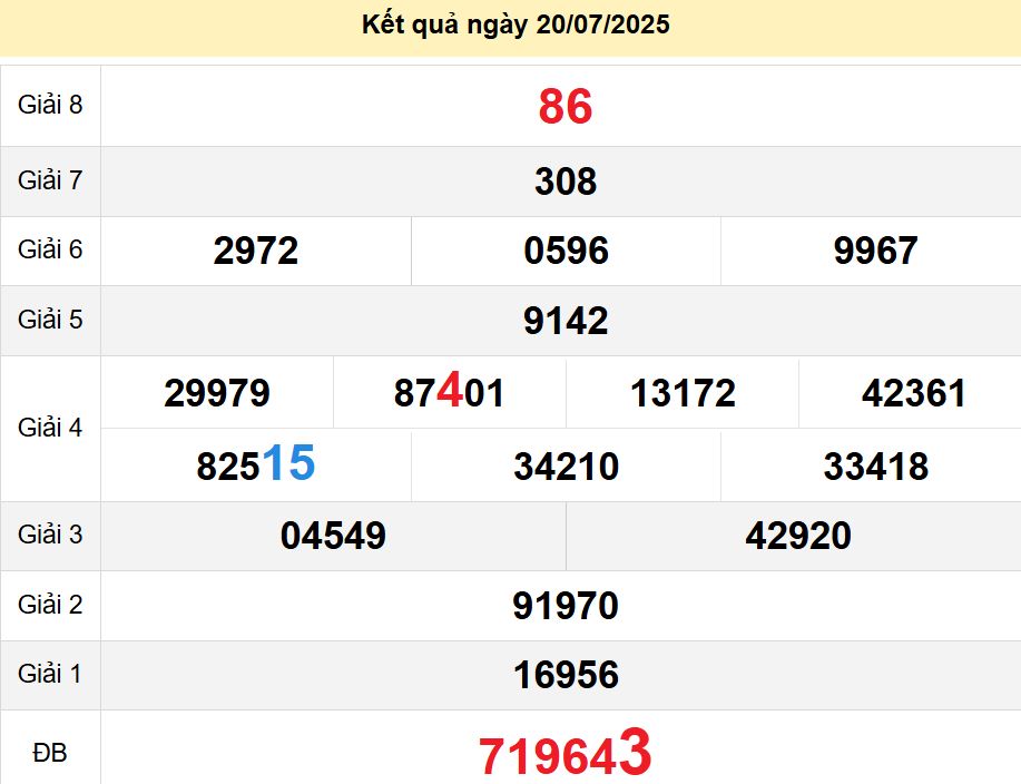 Soi cầu xsmt 23-07-2025, soi cầu mt 23-07-2025, dự đoán xsmt 23-07-2025, btl mt 23-07-2025, dự đoán miền trung 23-07-2025, chốt số mt 23-07-2025, soi cau mien trung 23 07 2025