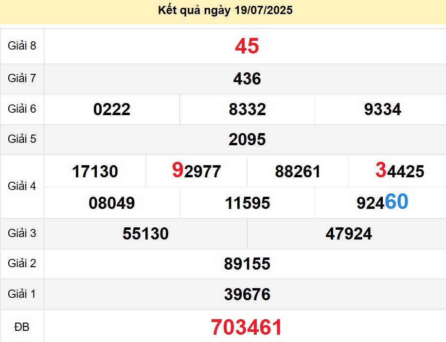 Soi cầu xsmt 23-07-2025, soi cầu mt 23-07-2025, dự đoán xsmt 23-07-2025, btl mt 23-07-2025, dự đoán miền trung 23-07-2025, chốt số mt 23-07-2025, soi cau mien trung 23 07 2025