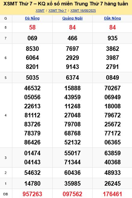 soi cầu xsmt 23-08-2025, soi cầu mt 23-08-2025, dự đoán xsmt 23-08-2025, btl mt 23-08-2025, dự đoán miền trung 23-08-2025, chốt số mt 23-08-2025, soi cau mien trung 23 08 2025