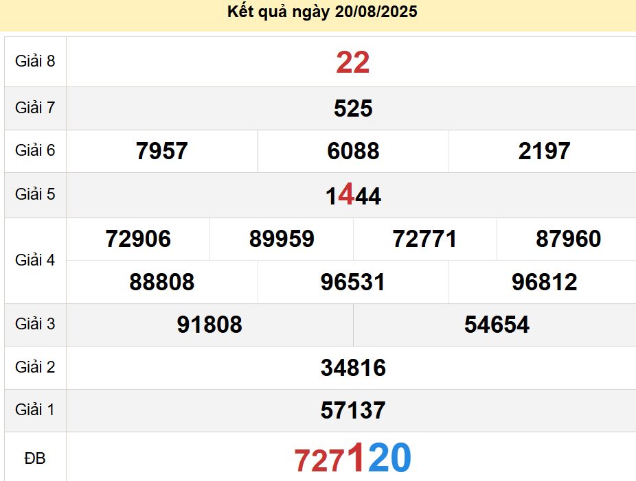 soi cầu xsmt 23-08-2025, soi cầu mt 23-08-2025, dự đoán xsmt 23-08-2025, btl mt 23-08-2025, dự đoán miền trung 23-08-2025, chốt số mt 23-08-2025, soi cau mien trung 23 08 2025