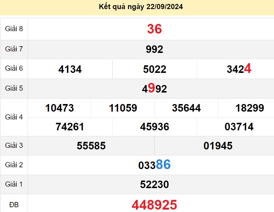 soi cầu xsmt 23 09 2024, soi cầu mt 23/08/2024, dự đoán xsmt 23-08-2024, btl mt 23 08 2024, dự đoán miền trung 23/08/2024, chốt số mt 23-08-2024, soi cau mien trung 23-08-2024