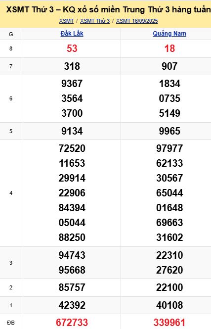 soi cầu xsmt 23 09 2025, soi cầu mt 23 09 2025, dự đoán xsmt 23/09/2025, btl mt 23-09-2025, dự đoán miền trung 23-09-2025, chốt số mt 23 09 2025, soi cau mien trung 23/09/2025