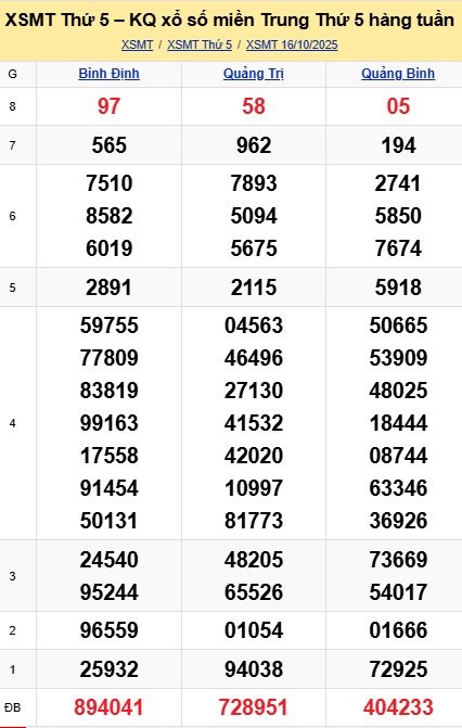 soi cầu xsmt 23-10-2025, soi cầu mt 23-10-2025, dự đoán xsmt 23-10-2025, btl mt 23-10-2025, dự đoán miền trung 23-10-2025, chốt số mt 23-10-2025, soi cau mien trung 23 10 2025
