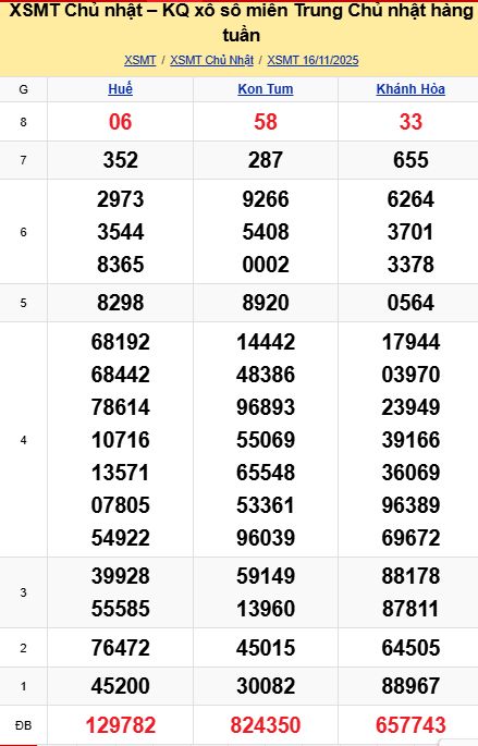 soi cầu xsmt 23-11-2025, soi cầu mt 23-11-2025, dự đoán xsmt 23-11-2025, btl mt 23-11-2025, dự đoán miền trung 23-11-2025, chốt số mt 23-11-2025, soi cau mien trung 23 11 2025