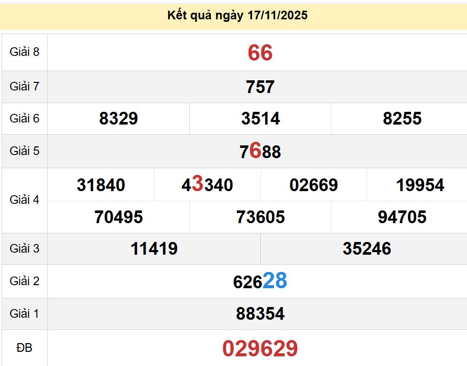 soi cầu xsmt 23-11-2025, soi cầu mt 23-11-2025, dự đoán xsmt 23-11-2025, btl mt 23-11-2025, dự đoán miền trung 23-11-2025, chốt số mt 23-11-2025, soi cau mien trung 23 11 2025