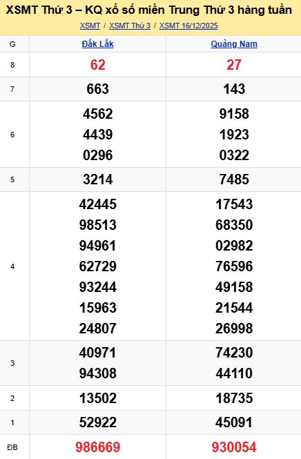 soi cầu xsmt 23 12 2025, soi cầu mt 2312 2025, dự đoán xsmt 23/12/2025, btl mt 23-12-2025, dự đoán miền trung 23-12-2025, chốt số mt 23 12 2025, soi cau mien trung 23/12/2025