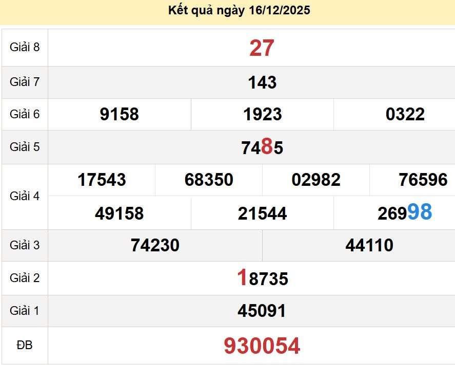 soi cầu xsmt 23 12 2025, soi cầu mt 2312 2025, dự đoán xsmt 23/12/2025, btl mt 23-12-2025, dự đoán miền trung 23-12-2025, chốt số mt 23 12 2025, soi cau mien trung 23/12/2025