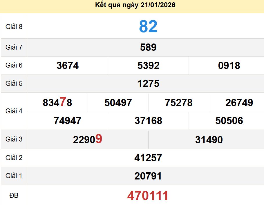 soi cầu xsmt 24-01-2026, soi cầu mt 24-01-2026, dự đoán xsmt 24-01-2026, btl mt 24-01-2026, dự đoán miền trung 24-01-2026, chốt số mt 24-01-2026, soi cau mien trung 24 01 2026