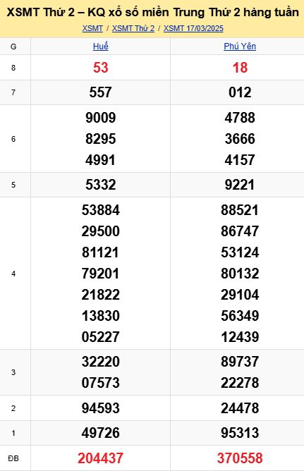 soi cầu xsmt 24 03 2025, soi cầu mt 24/03/2025, dự đoán xsmt 24-03-2025, btl mt 24 03 2025, dự đoán miền trung 24/03/2025, chốt số mt 24-03-2025, soi cau mien trung 24-03-2025