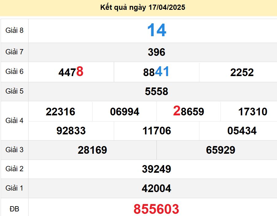 soi cầu xsmt 24-04-2025, soi cầu mt 24-04-2025, dự đoán xsmt 24-04-2025, btl mt 24-04-2025, dự đoán miền trung 24-04-2025, chốt số mt 24-04-2025, soi cau mien trung 24 04 2025