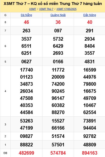 soi cầu xsmt 24-05-2025, soi cầu mt 24-05-2025, dự đoán xsmt 24-05-2025, btl mt 24-05-2025, dự đoán miền trung 24-05-2025, chốt số mt 24-05-2025, soi cau mien trung 24 05 2025