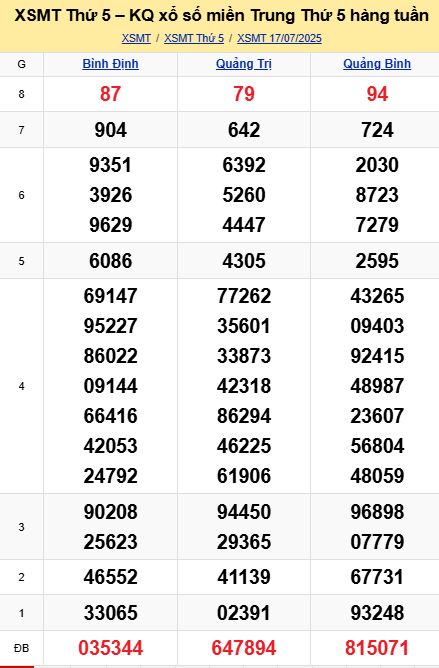 soi cầu xsmt 24-07-2025, soi cầu mt 24-07-2025, dự đoán xsmt 24-07-2025, btl mt 24-07-2025, dự đoán miền trung 24-07-2025, chốt số mt 24-07-2025, soi cau mien trung 24 07 2025