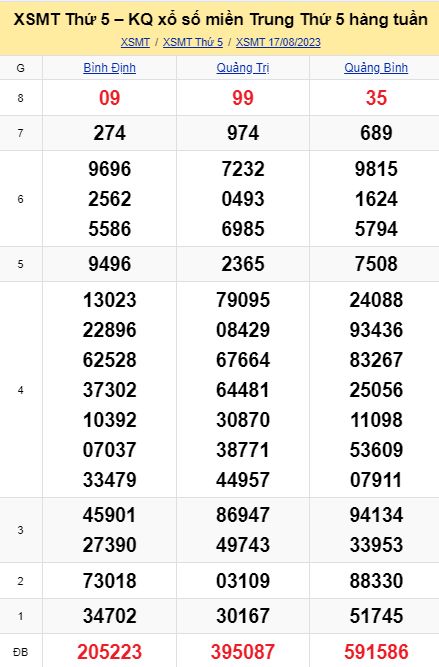 soi cầu xsmt 24-08-2022, soi cầu mt 24-08-2023, dự đoán xsmt 24-08-2023, btl mt 24-08-2023, dự đoán miền trung 24-08-2023, chốt số mt 24-08-2023, soi cau mien trung 24 08 2023
