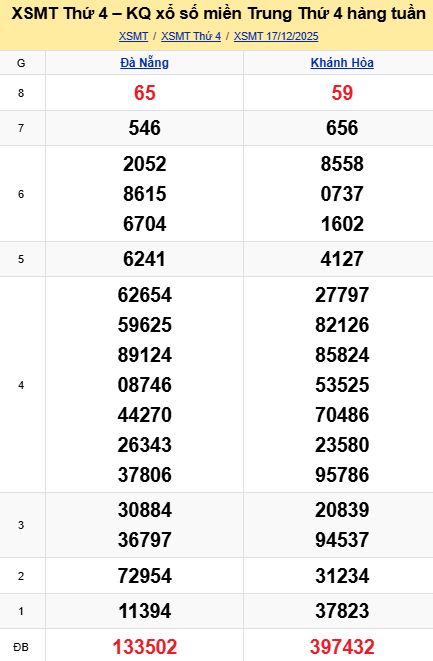 Soi cầu xsmt 24-12-2025, soi cầu mt 24-12-2025, dự đoán xsmt 24-12-2025, btl mt 24-12-2025, dự đoán miền trung 24-12-2025, chốt số mt 24-12-2025, soi cau mien trung 24 12 2025