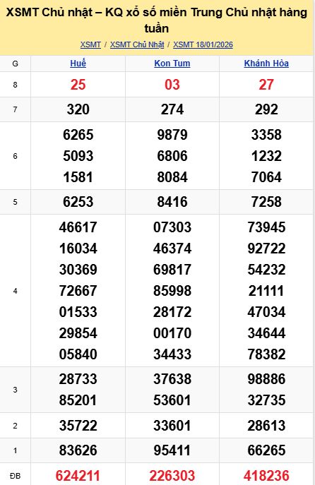 soi cầu xsmt 25-01-2026, soi cầu mt 25-01-2026, dự đoán xsmt 25-01-2026, btl mt 25-01-2026, dự đoán miền trung 25-01-2026, chốt số mt 25-01-2026, soi cau mien trung 25 01 2026