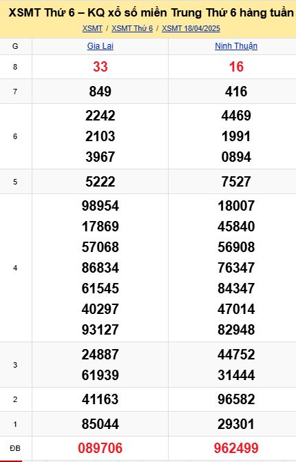 soi cầu xsmt 25-04-2025, soi cầu mt 25-04-2025, dự đoán xsmt 25-04-2025, btl mt 25-04-2025, dự đoán miền trung 25-04-2025, chốt số mt 25-04-2025, soi cau mien trung 25 04 2025