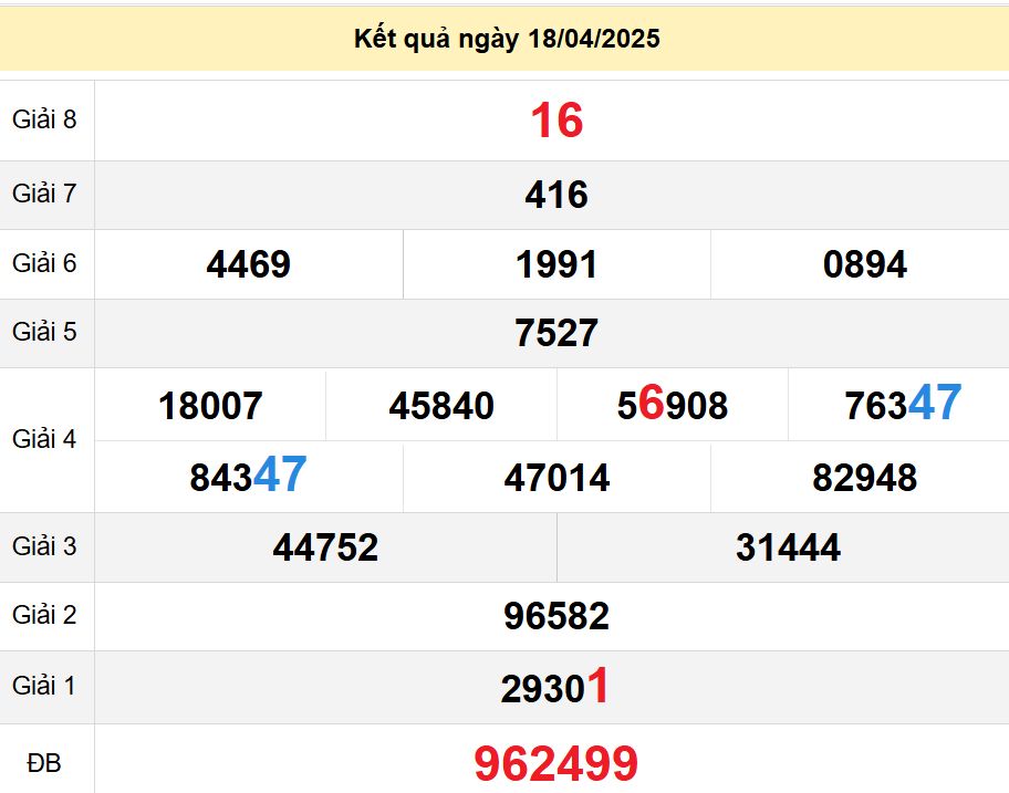 soi cầu xsmt 25-04-2025, soi cầu mt 25-04-2025, dự đoán xsmt 25-04-2025, btl mt 25-04-2025, dự đoán miền trung 25-04-2025, chốt số mt 25-04-2025, soi cau mien trung 25 04 2025