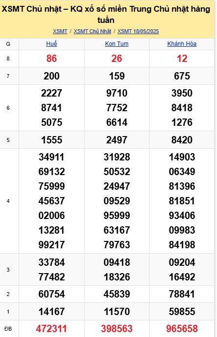 soi cầu xsmt 25-05-2025, soi cầu mt 25-05-2025, dự đoán xsmt 25-05-2025, btl mt 25-05-2025, dự đoán miền trung 25-05-2025, chốt số mt 25-05-2025, soi cau mien trung 25 05 2025