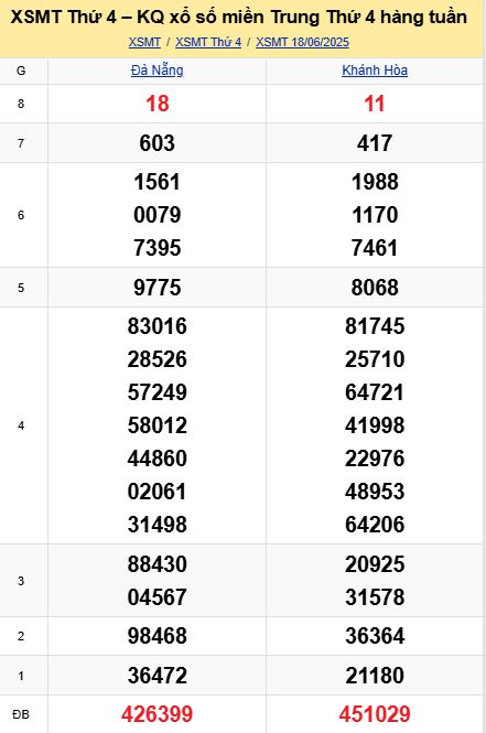 Soi cầu xsmt 25-06-2025, soi cầu mt 25-06-2025, dự đoán xsmt 25-06-2025, btl mt 25-06-2025, dự đoán miền trung 25-06-2025, chốt số mt 25-06-2025, soi cau mien trung 25 06 2025
