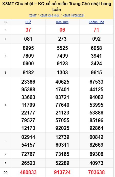 soi cầu xsmt 25-08-2024, soi cầu mt 25-08-2024, dự đoán xsmt 25-08-2024, btl mt 25-08-2024, dự đoán miền trung 25-08-2024, chốt số mt 25-08-2024, soi cau mien trung 25 08  2024