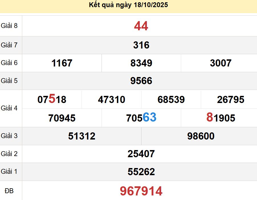 soi cầu xsmt 25-10-2025, soi cầu mt 25-10-2025, dự đoán xsmt 25-10-2025, btl mt 25-10-2025, dự đoán miền trung 25-10-2025, chốt số mt 25-10-2025, soi cau mien trung 25 10 2025