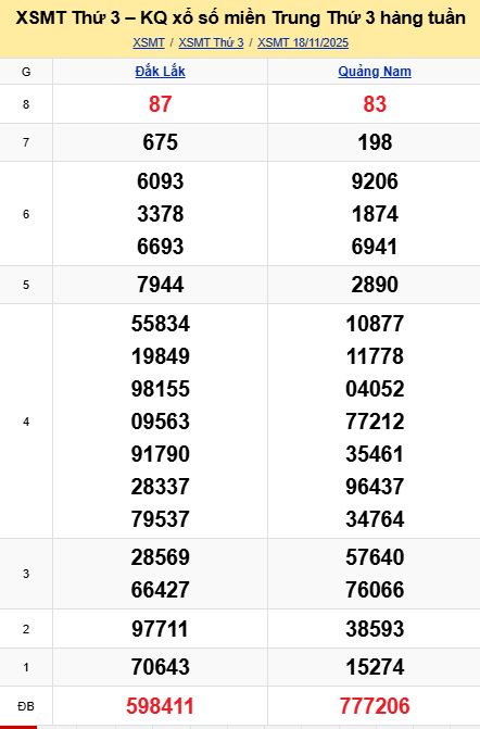 soi cầu xsmt 25 11 2025, soi cầu mt 25 11 2025, dự đoán xsmt 25/11/2025, btl mt 25-11-2025, dự đoán miền trung 25-11-2025, chốt số mt 25 11 2025, soi cau mien trung 25/11/2025