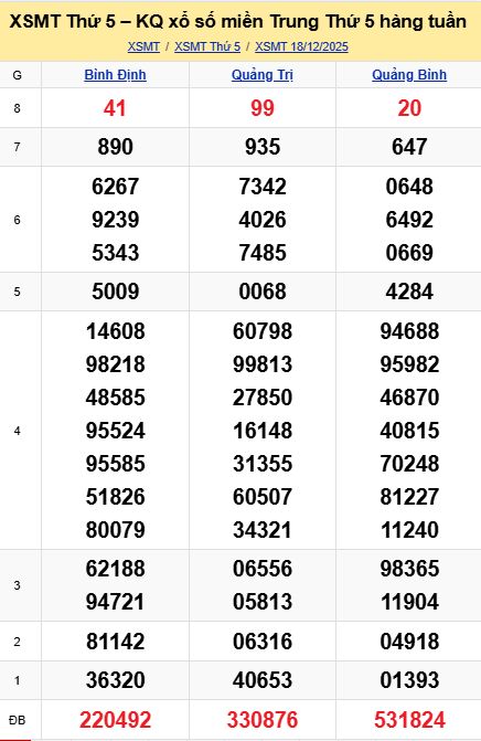 soi cầu xsmt 25-12-2025, soi cầu mt 25-12-2025, dự đoán xsmt 25-12-2025, btl mt 25-12-2025, dự đoán miền trung 25-12-2025, chốt số mt 25-12-2025, soi cau mien trung 25 12 2025