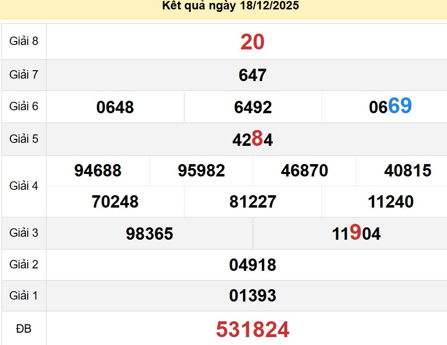 soi cầu xsmt 25-12-2025, soi cầu mt 25-12-2025, dự đoán xsmt 25-12-2025, btl mt 25-12-2025, dự đoán miền trung 25-12-2025, chốt số mt 25-12-2025, soi cau mien trung 25 12 2025
