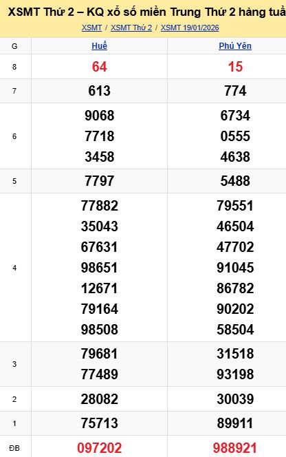 soi cầu xsmt 26 01 2026, soi cầu mt 26/01/2026, dự đoán xsmt 26-01-2026, btl mt 26 01 2026, dự đoán miền trung 26/01/2026, chốt số mt 26-01-2026, soi cau mien trung 26-01-2026