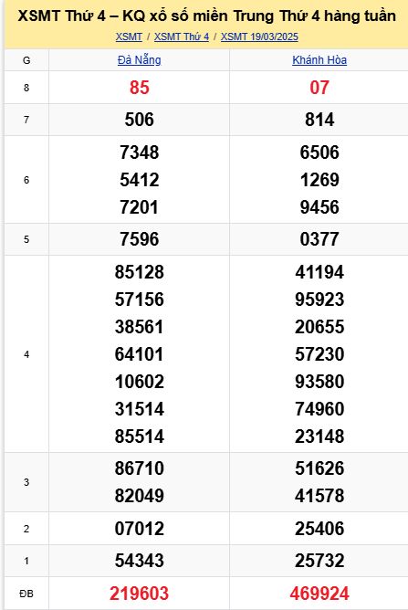 Soi cầu xsmt 26-03-2025, soi cầu mt 26-03-2025, dự đoán xsmt 26-03-2025, btl mt 26-03-2025, dự đoán miền trung 26-03-2025, chốt số mt 26-03-2025, soi cau mien trung 26 03 2025