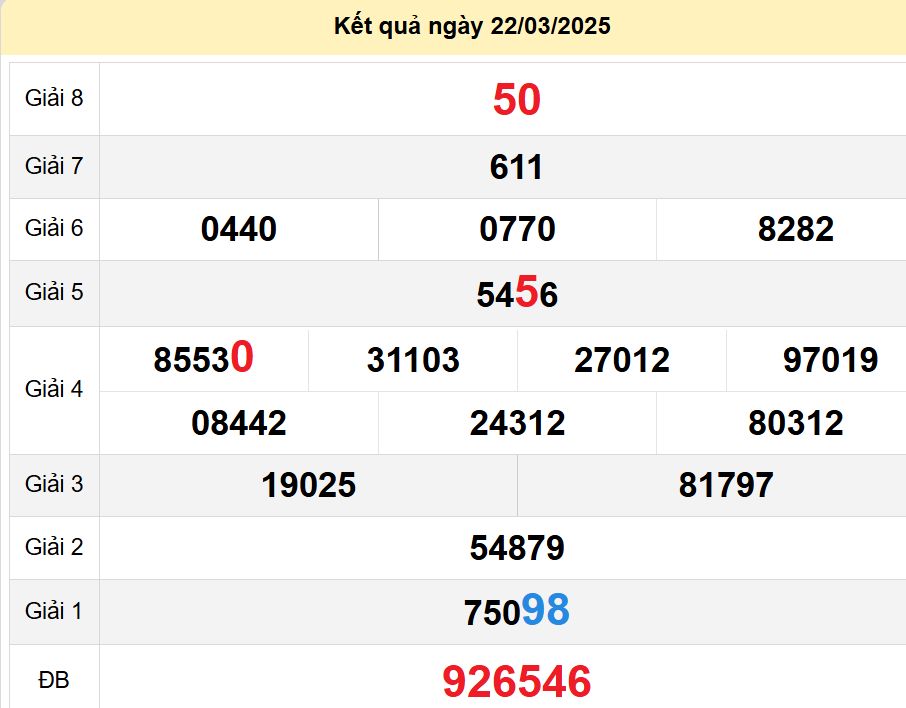 Soi cầu xsmt 26-03-2025, soi cầu mt 26-03-2025, dự đoán xsmt 26-03-2025, btl mt 26-03-2025, dự đoán miền trung 26-03-2025, chốt số mt 26-03-2025, soi cau mien trung 26 03 2025