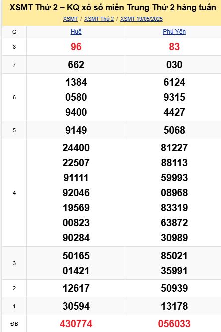 soi cầu xsmt 26 05 2025, soi cầu mt 26/05/2025, dự đoán xsmt 26-05-2025, btl mt 26 05 2025, dự đoán miền trung 2605/2025, chốt số mt 26-05-2025, soi cau mien trung 26-05-2025