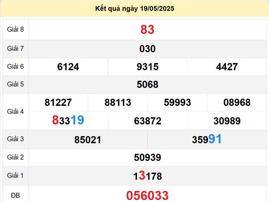 soi cầu xsmt 26 05 2025, soi cầu mt 26/05/2025, dự đoán xsmt 26-05-2025, btl mt 26 05 2025, dự đoán miền trung 2605/2025, chốt số mt 26-05-2025, soi cau mien trung 26-05-2025
