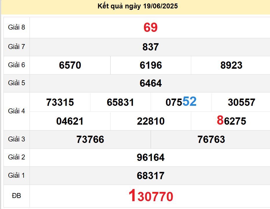 soi cầu xsmt 26-06-2025, soi cầu mt 26-06-2025, dự đoán xsmt 26-06-2025, btl mt 26-06-2025, dự đoán miền trung 26-06-2025, chốt số mt 26-06-2025, soi cau mien trung 26 06 2025