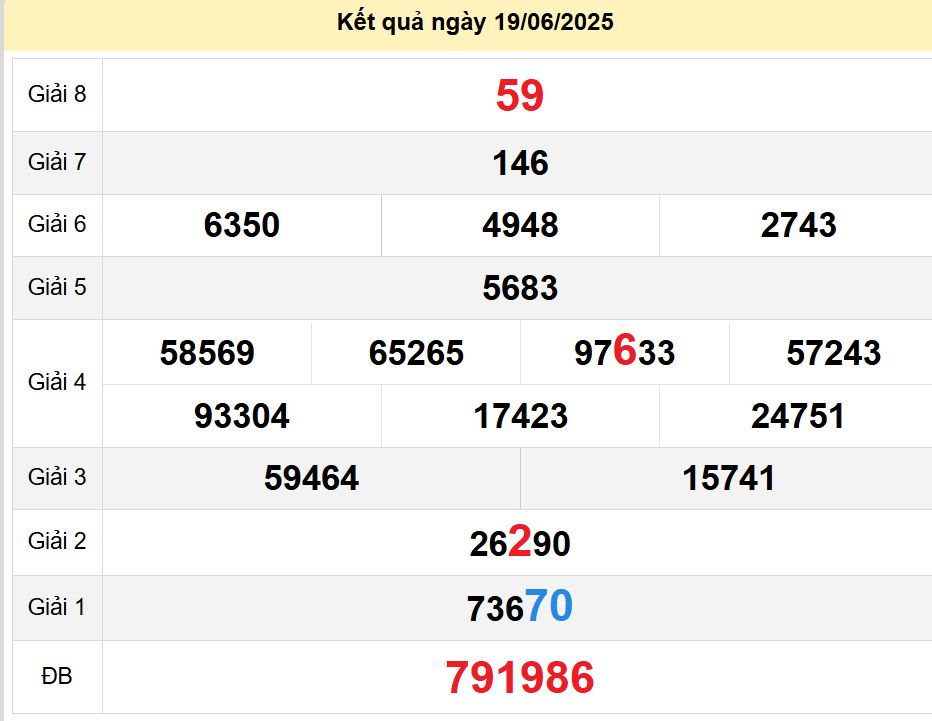 soi cầu xsmt 26-06-2025, soi cầu mt 26-06-2025, dự đoán xsmt 26-06-2025, btl mt 26-06-2025, dự đoán miền trung 26-06-2025, chốt số mt 26-06-2025, soi cau mien trung 26 06 2025