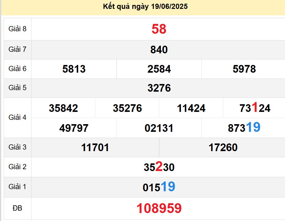 soi cầu xsmt 26-06-2025, soi cầu mt 26-06-2025, dự đoán xsmt 26-06-2025, btl mt 26-06-2025, dự đoán miền trung 26-06-2025, chốt số mt 26-06-2025, soi cau mien trung 26 06 2025