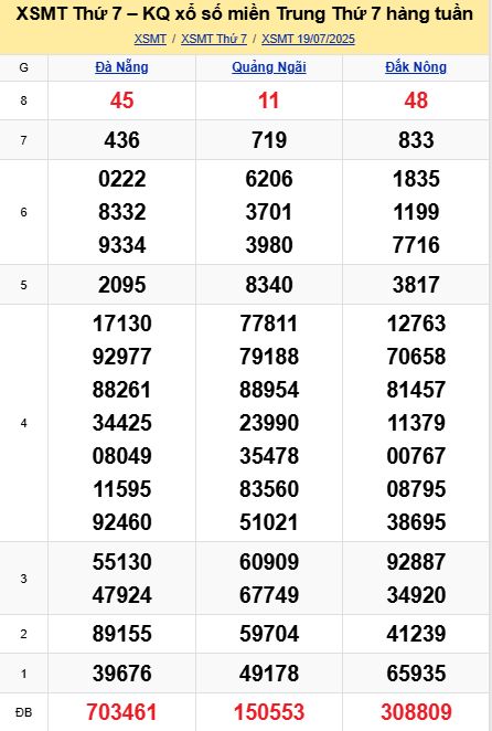 soi cầu xsmt 26-07-2025, soi cầu mt 26-07-2025, dự đoán xsmt 26-07-2025, btl mt 26-07-2025, dự đoán miền trung 26-07-2025, chốt số mt 26-07-2025, soi cau mien trung 26 07 2025
