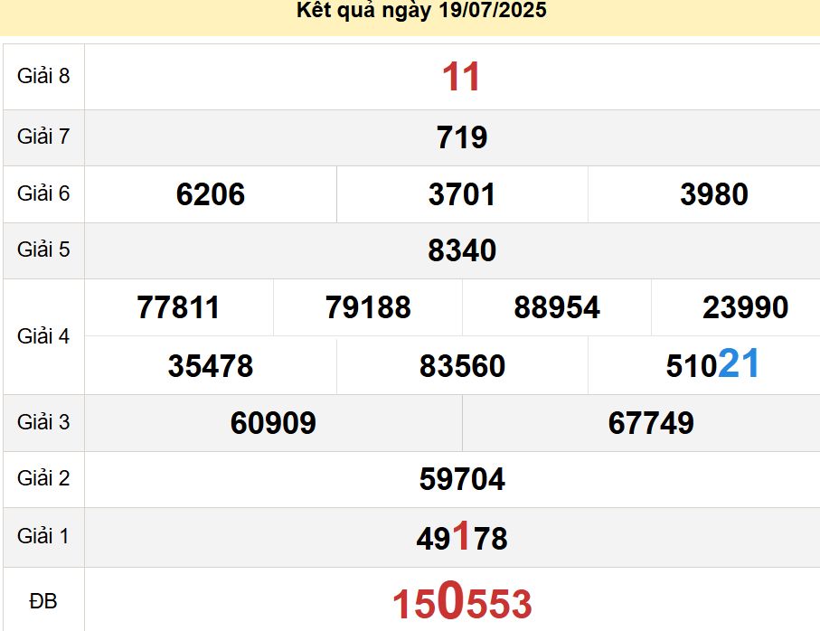 soi cầu xsmt 26-07-2025, soi cầu mt 26-07-2025, dự đoán xsmt 26-07-2025, btl mt 26-07-2025, dự đoán miền trung 26-07-2025, chốt số mt 26-07-2025, soi cau mien trung 26 07 2025