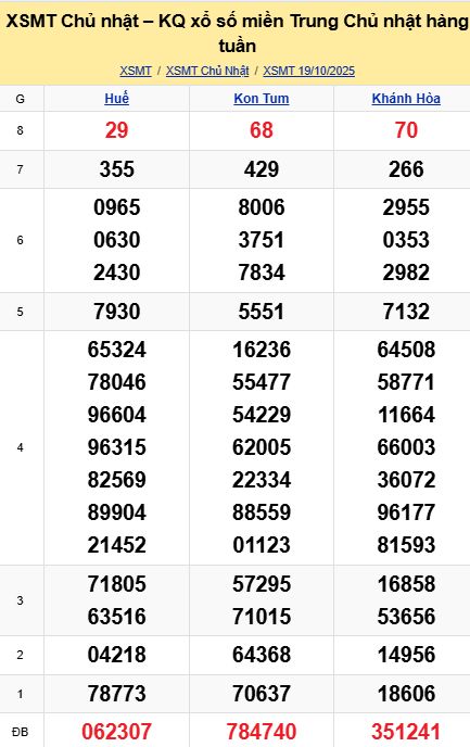 soi cầu xsmt 26-10-2025, soi cầu mt 26-10-2025, dự đoán xsmt 26-10-2025, btl mt 26-10-2025, dự đoán miền trung 26-10-2025, chốt số mt 26-10-2025, soi cau mien trung 26 10 2025